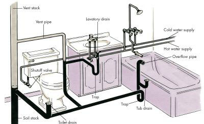 Bathroom-Plumbing-System